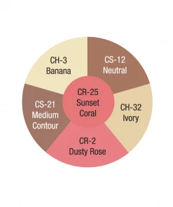 Ben Nye Contour Wheels 15 Ben Nye Contour Wheels