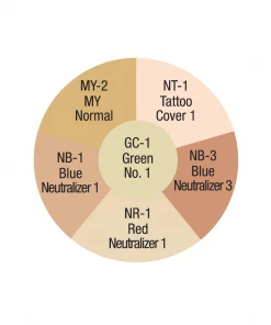 Ben Nye Conceal-All Wheels