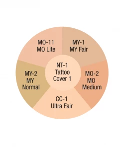 Ben Nye Cover-All Wheels