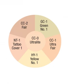 Ben Nye Cover-All Wheels